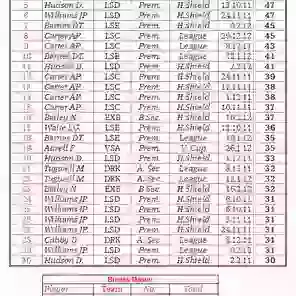 Breaks 2011-12